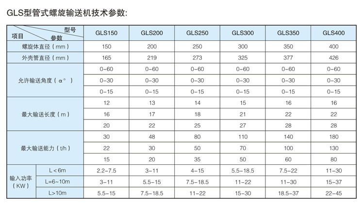 管式螺旋輸送機(jī)規(guī)格型號